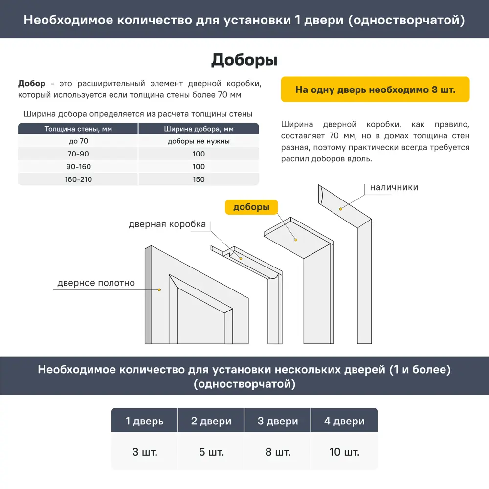 Добор телескопический Пилот 2130x150x10 мм финиш-бумага цвет дуб эдисон 89432144 STLM-2161656 Santreyd  - Вид №2