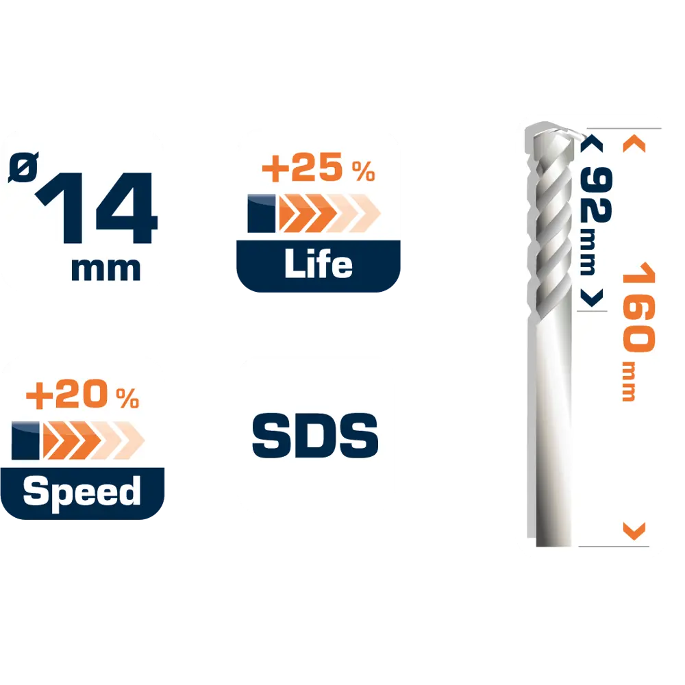 Бур по бетону SDS-plus 14х85х160 мм Dexter FD-A0133 STLM-2097292 - Вид №4