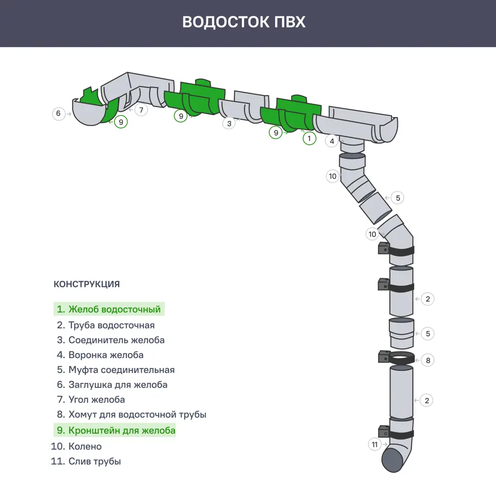 Желоб водосточный Технониколь Оптима 120 мм 2 м цвет черный STLM-2096350 - Вид №1