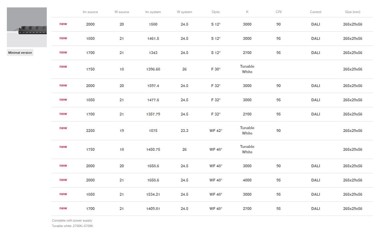 Светодиодный потолочный светильник iGuzzini Laser Blade ARCH-00119992 - Вид №13
