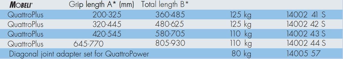 Mobeli Телескопическая ручка на присоске sun-id-1510211 - Вид №4