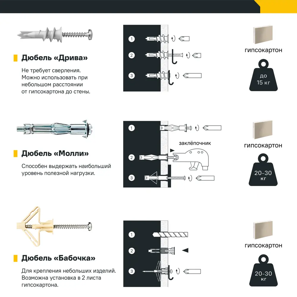 Анкер для гипсокартона нейлоновый Dilwis Бабочка 10x60мм 70 шт STLM-2010871 - Вид №2