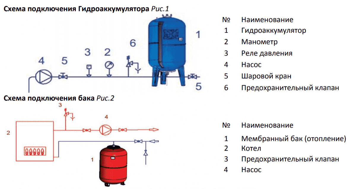 Расширительный бак на 24 л. для отопления STOUT, сменная мембрана STH0006000024 - Вид №4