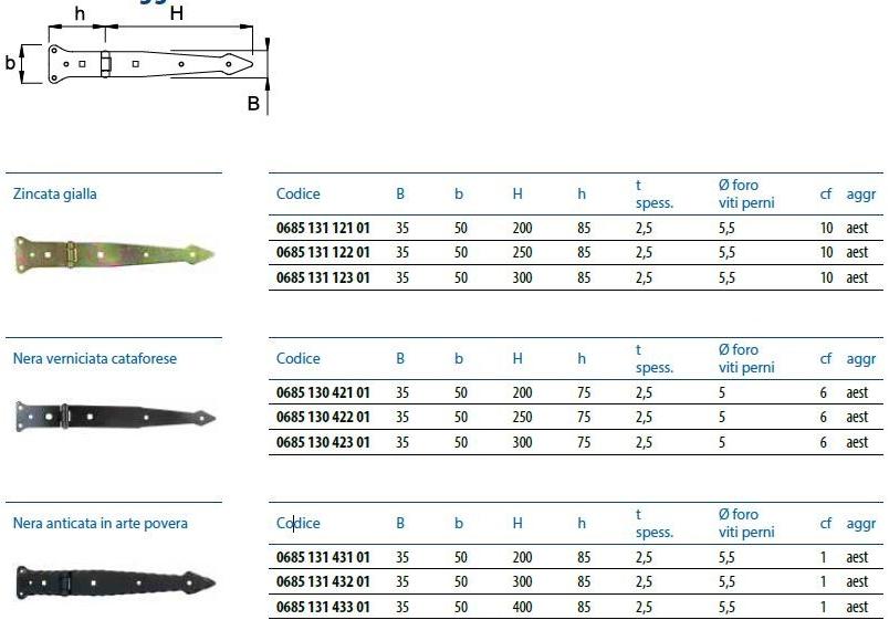 Unifix SWG Легкие клапаны на молнии Bandelle e perni sun-id-1507332 - Вид №2