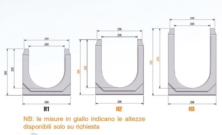 Виброкомпактный бетонный канал GRIDIRON вибро-база ARCH-00093341 - Вид №2