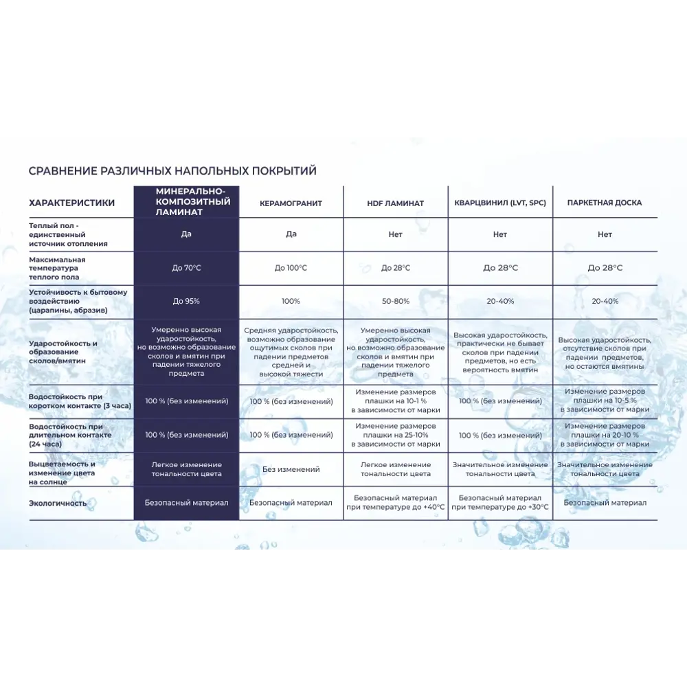 Ламинат Дуб Тинто 33 класс толщина 8 мм с фаской 1.665 м² Santreyd STLM-2207150 - Вид №3