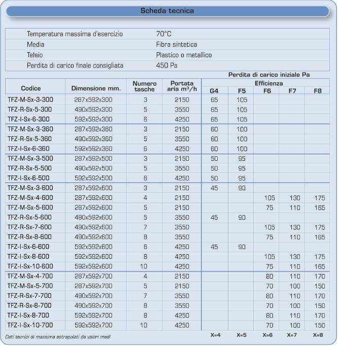 Fintek Мягкий карманный фильтр из синтетического волокна sun-id-1505612 - Вид №1