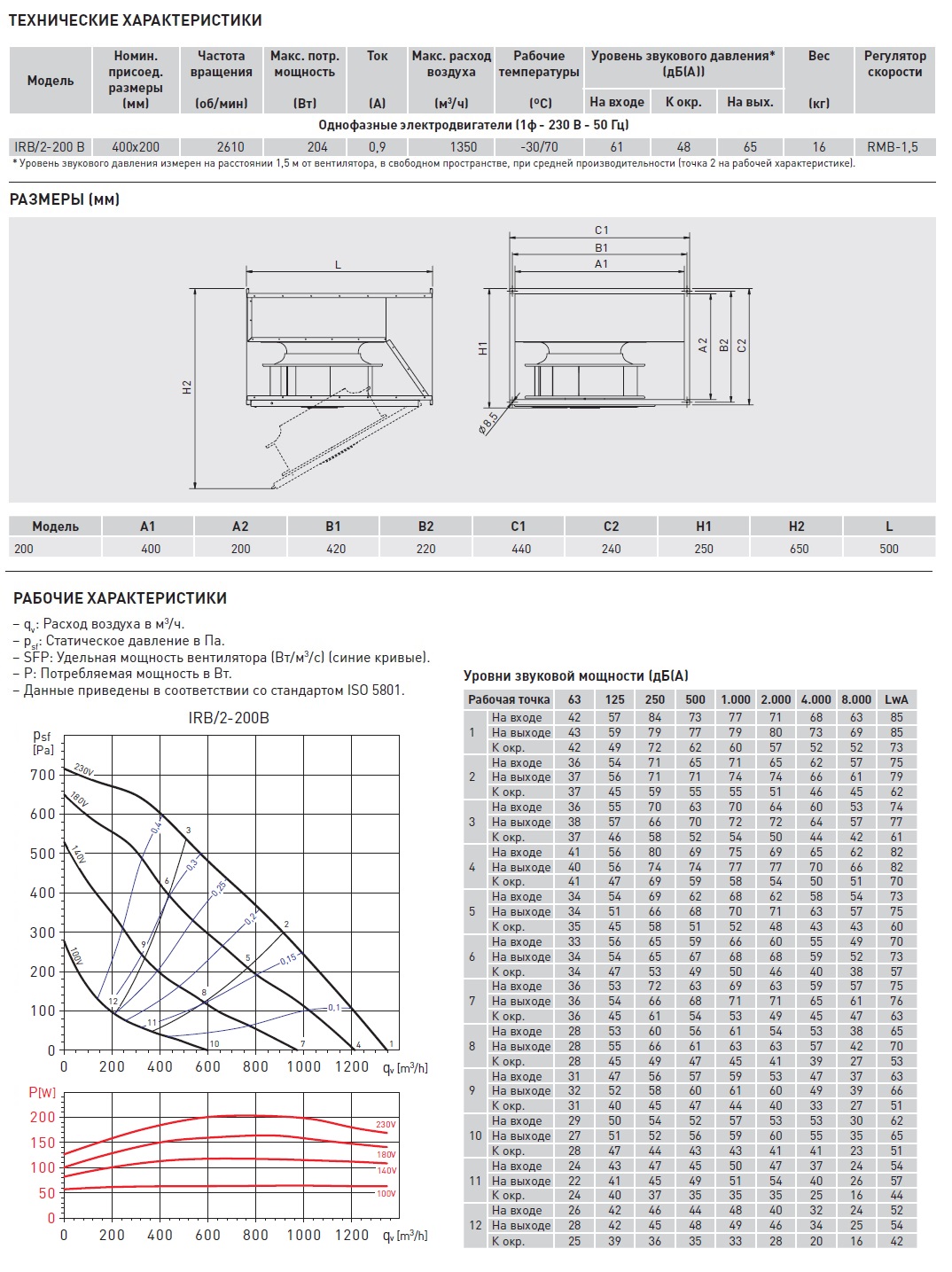 Канальный вентилятор Soler Palau IRB/2-200 B 5132928700 - Вид №2