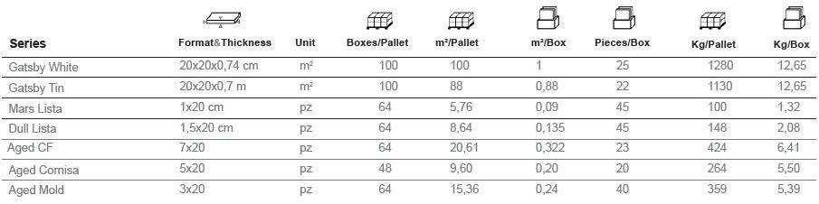 Aparici Керамическое покрытие с металлическим эффектом sun-id-1431369 - Вид №5