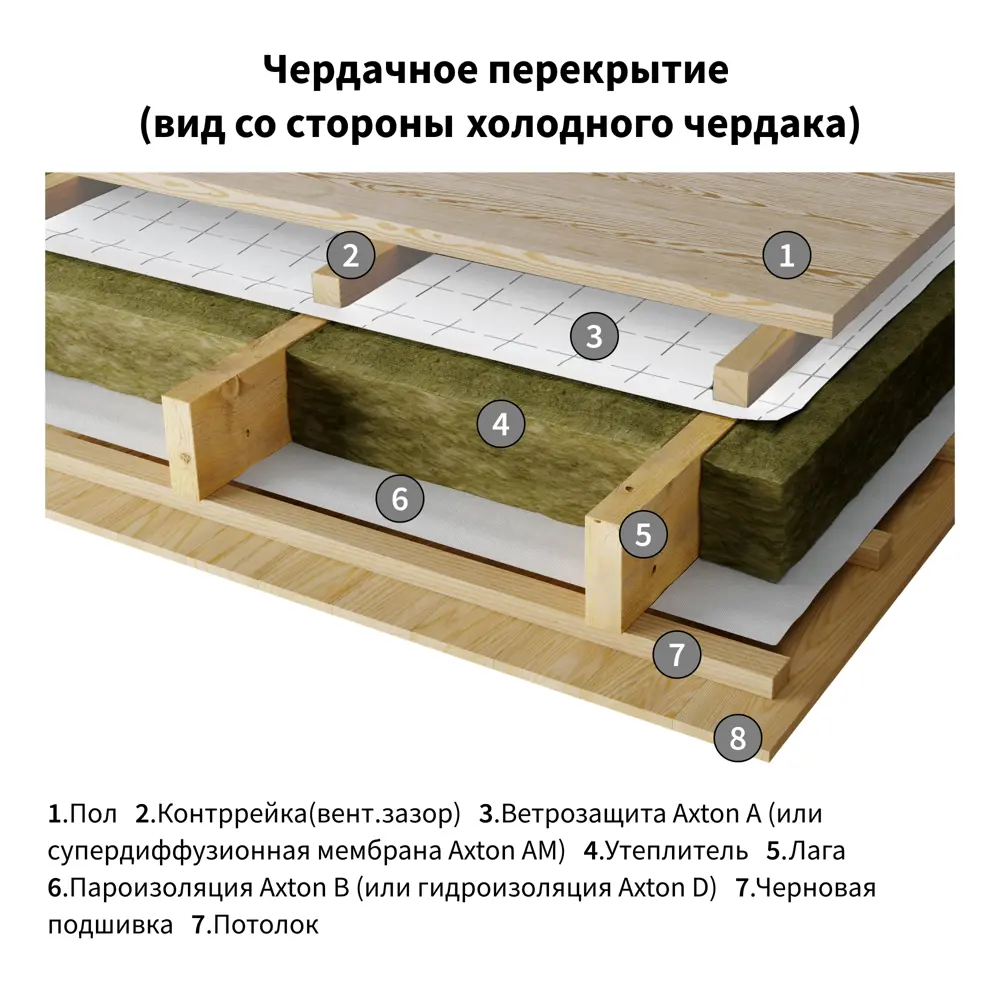 Ветро-влагоизоляция Axton (a) 35 м2 STLM-2038885 - Вид №8