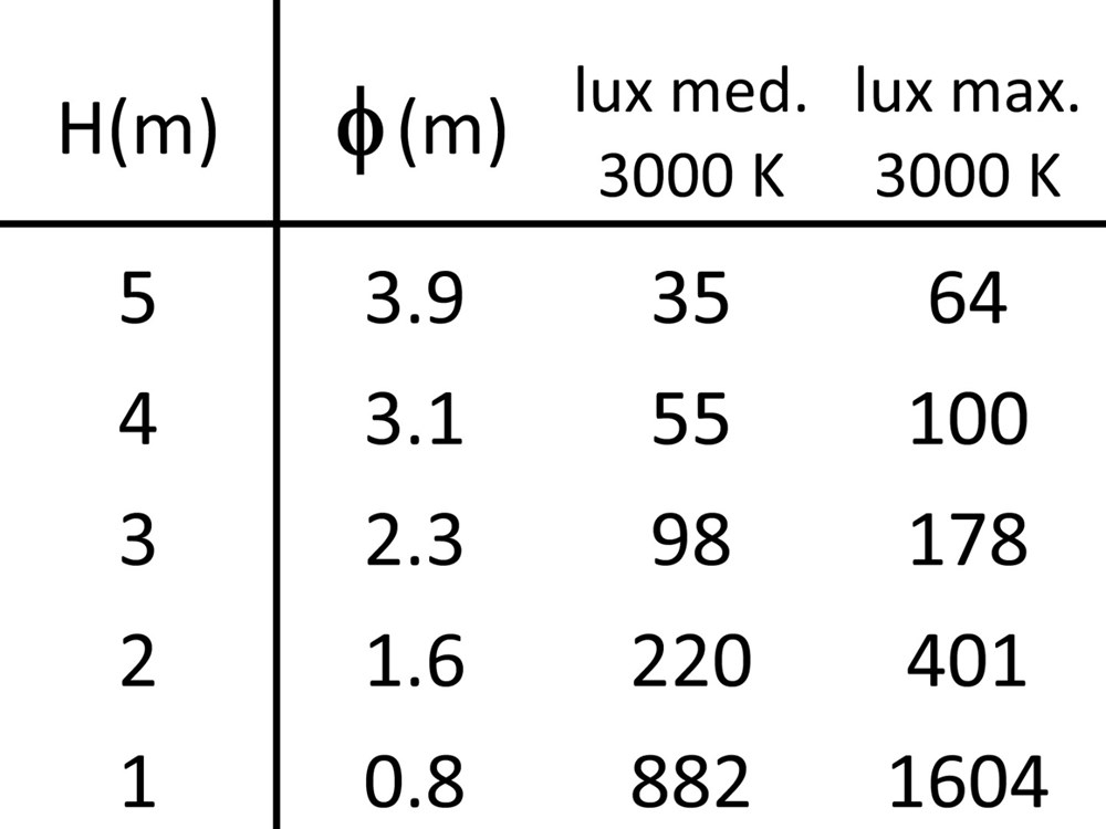 HIDE 1R RD Ghidini Hide RD .01 Белый (Матовый)  - Вид №6