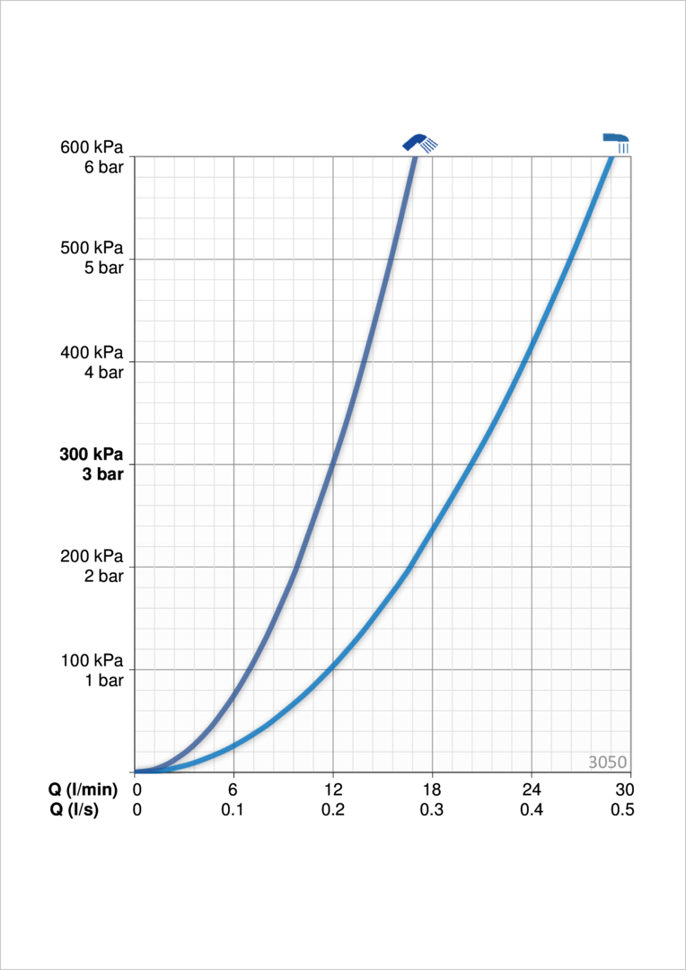 Oras 3050 Напольный смеситель для ванны 3050 Inspera Хром  - Вид №3
