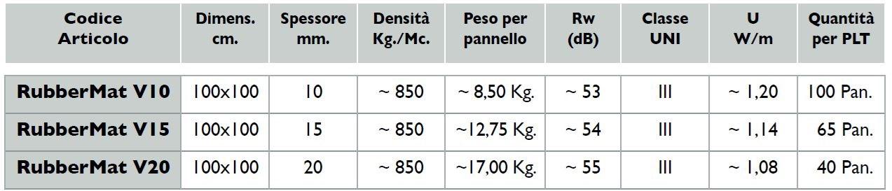 SprayRub Резиновый звукоизоляционный войлок sun-id-1469025 - Вид №2