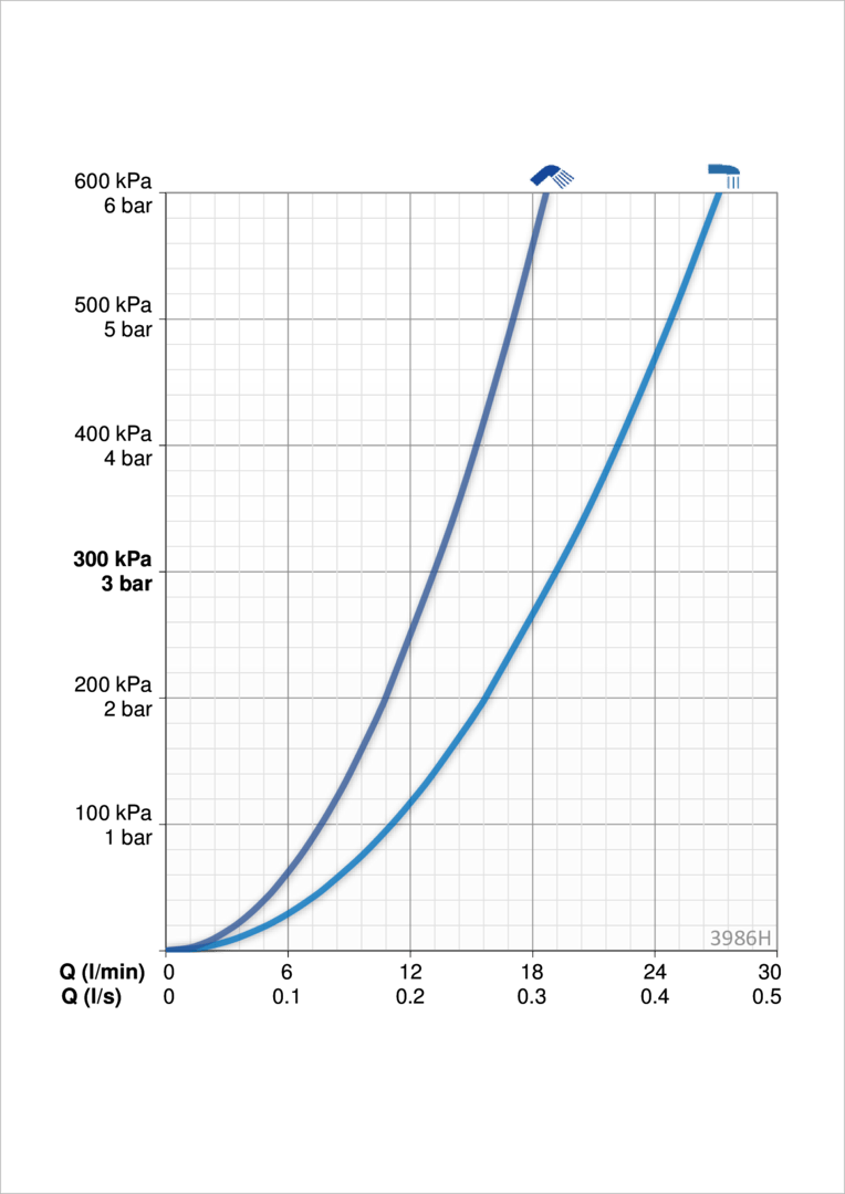 Oras 3986H Панель смесителя для ванны и душа 3986H Saga Style Хром  - Вид №3