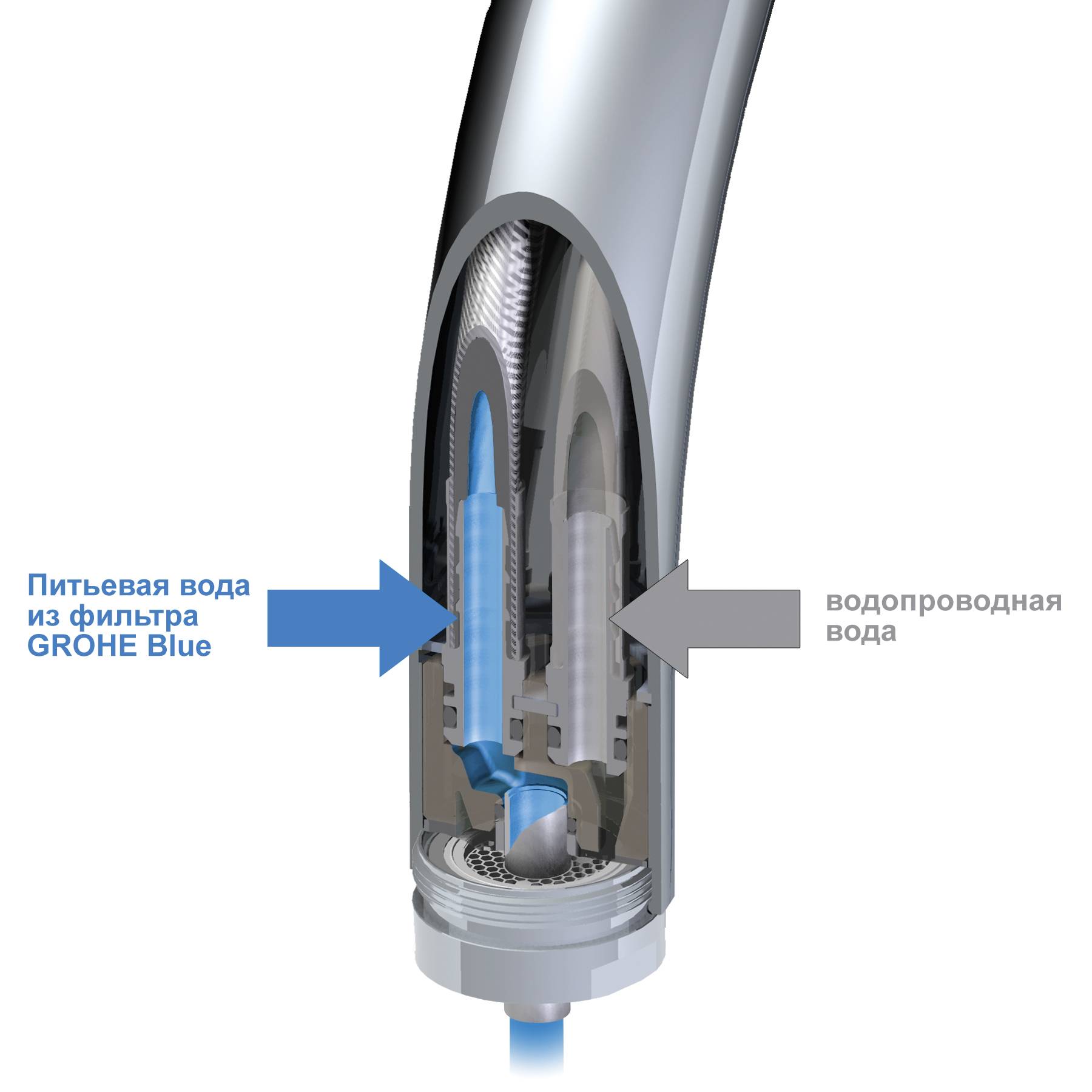 123375 Смеситель для кухни Grohe GROHE Blue хром - Вид №1