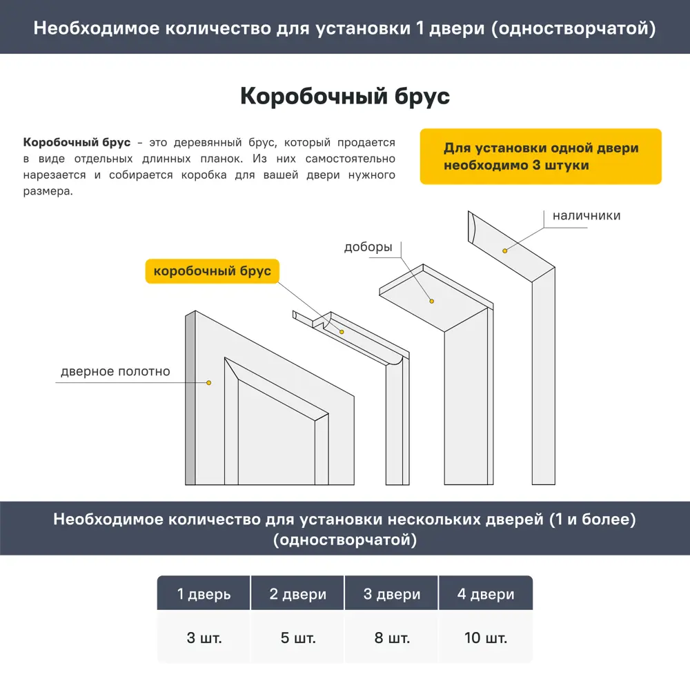 Дверная коробка Лайн 2070x70x26 мм ПВХ ламинация цвет дуб бриг 83628169 STLM-2191005 Santreyd  - Вид №3
