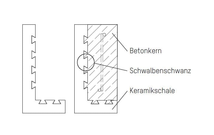 Искусственный каменный элемент для фасада GIMA PREFABRICATED BRICK ELEMENTS ARCH-00023842 - Вид №3