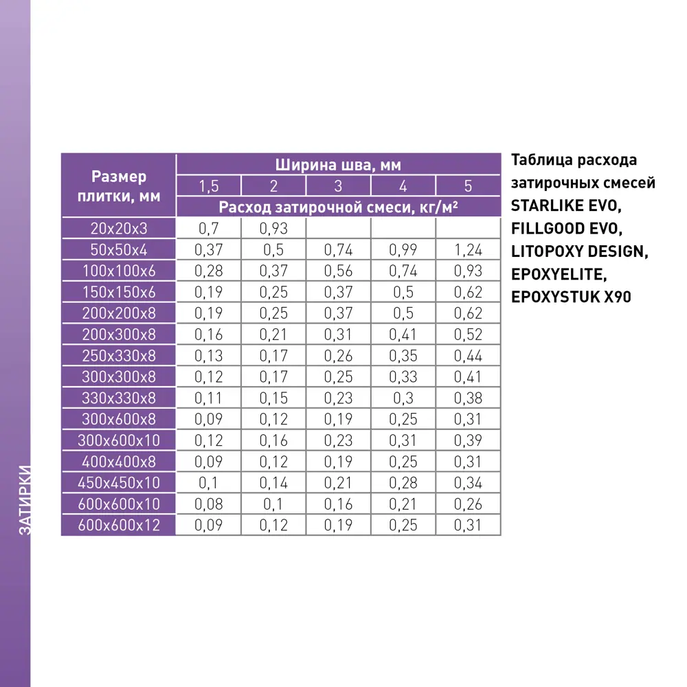 Затирка полиуретановая Litokol Fillgood Evo F210 цвет серо-бежевый 2 кг Без серии STLM-2202012 - Вид №4
