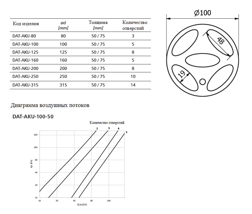 Клапан расхода воздуха Alnor DAT-AKU-100-50 sun-id-682016 - Вид №1