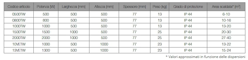 Электрический радиатор для облучения и накопления ATH Italia электрические обогреватели для накопления ARCH-00075382 - Вид №5
