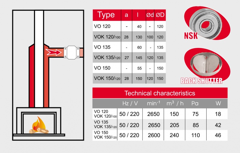 Канальный вентилятор BOK 135\100 MMOTORS sun-id-683214 - Вид №2