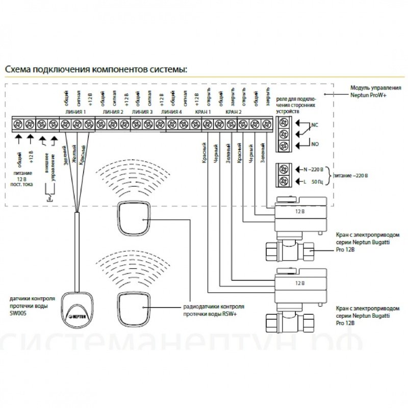 Система контроля протечек Neptun Bugatti ProW+ 3/4" 43054104000008 - Вид №1