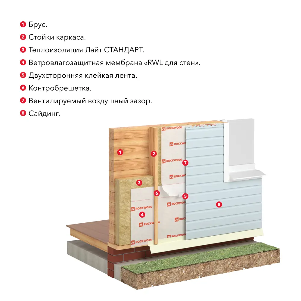 Rockwool Стандарт — минераловатные плиты для эффективного утепления 18722589 STLM-0012191 - Вид №7