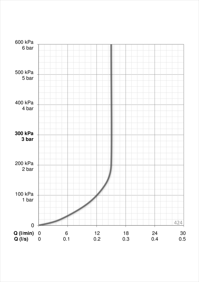Oras 424 Ручной душевой комплект 424 Hydractiva Хром/Cветло-серого  - Вид №3