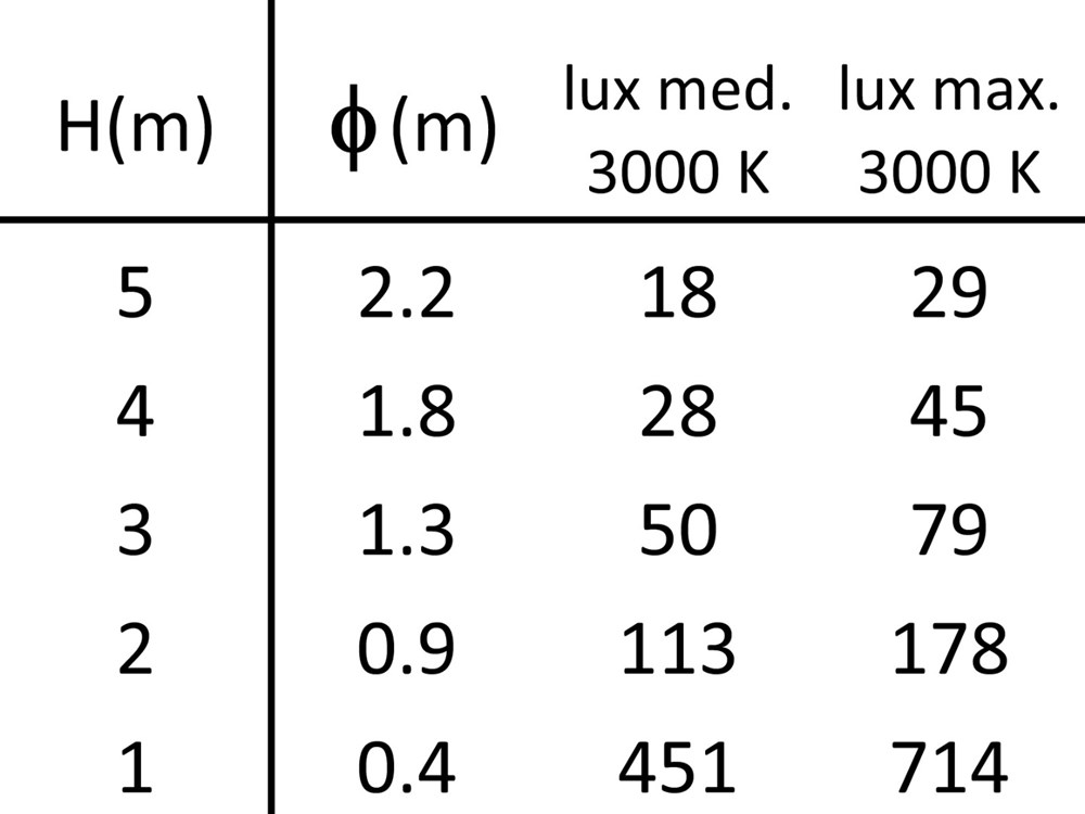 Segno 24V Ghidini Segno SQ .15 Нержавеющая Сталь  - Вид №4