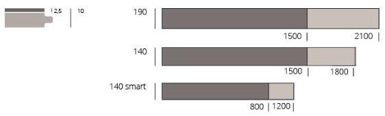 Listone Giordano Дубовый паркет Michelangelo sun-id-1365743 - Вид №3