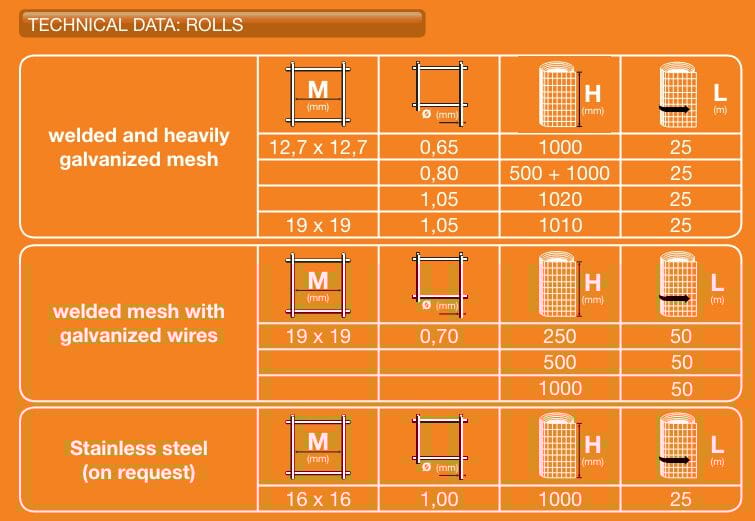 Усиленная сеть Leon Bekaert ARMANET® ARCH-00056603 - Вид №1