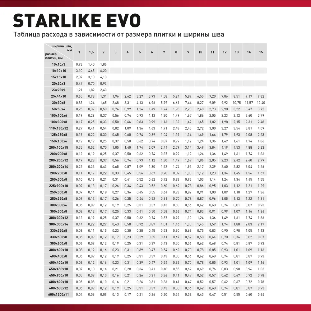Litokol Starlike Evo - эпоксидная затирка и клей для плитки, серый цемент 2 кг 82860194 STLM-0037251 - Вид №4