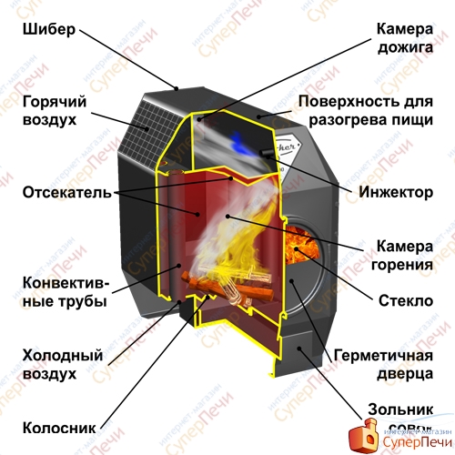 Отопительная печь Ермак Термо 300 С 1365 - Вид №1