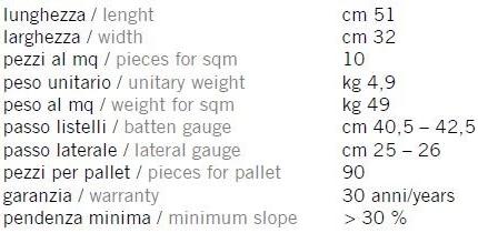 Terreal Italia Терракотовая плитка sun-id-1345513 - Вид №2