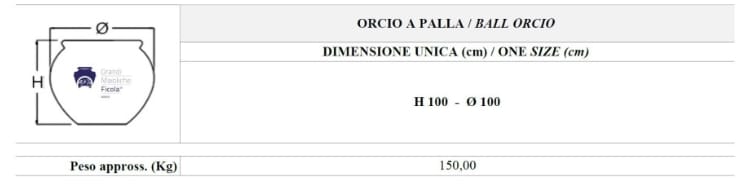 Терракотовый горшок Grandi Maioliche Ficola шаровые орки ARCH-00142336 - Вид №2