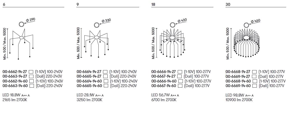Стальной светодиодный подвесной светильник LedsC4 свеча ARCH-00151505 - Вид №2