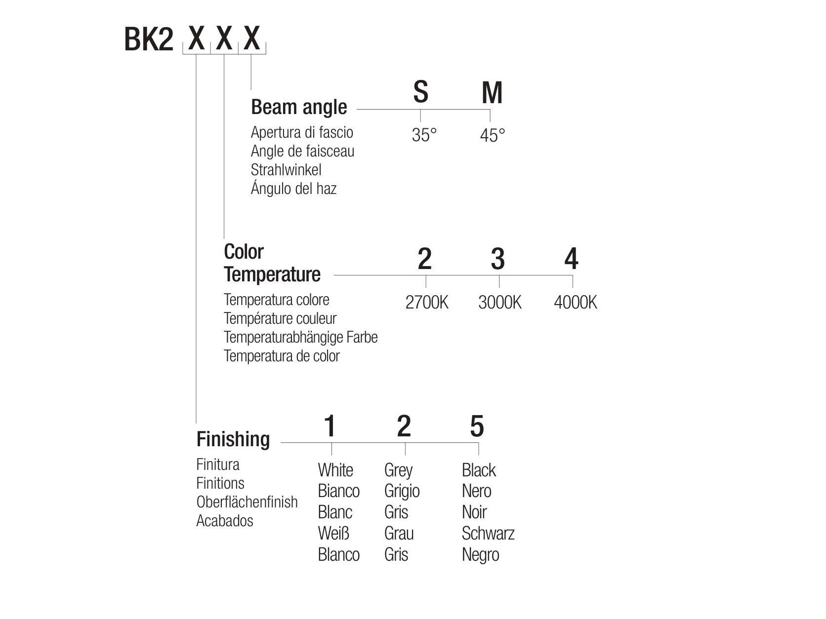 Утопленный светодиодный прожектор Flexalighting BLACK 6 ARCH-00012127 - Вид №3