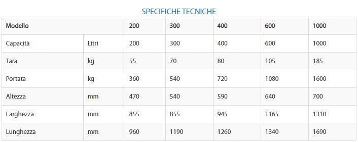 POLIERI Саморазгружающийся ковш sun-id-1458275 - Вид №1