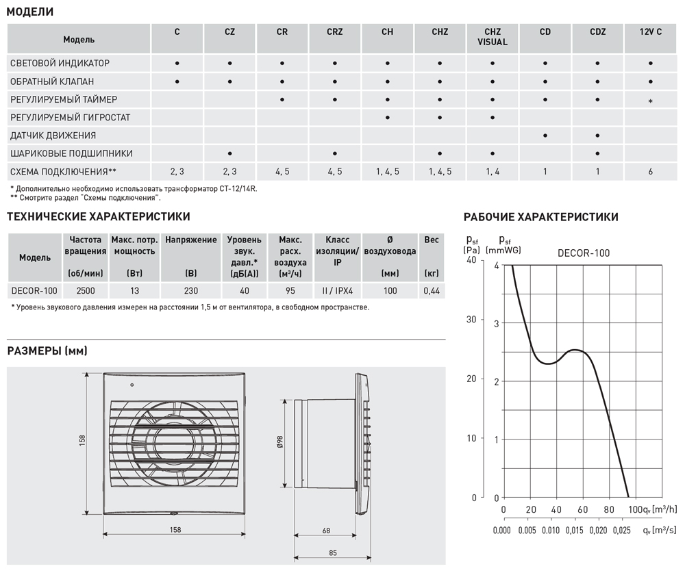 Накладной вентилятор Soler Palau DECOR-100CRZ 5210005400 - Вид №1