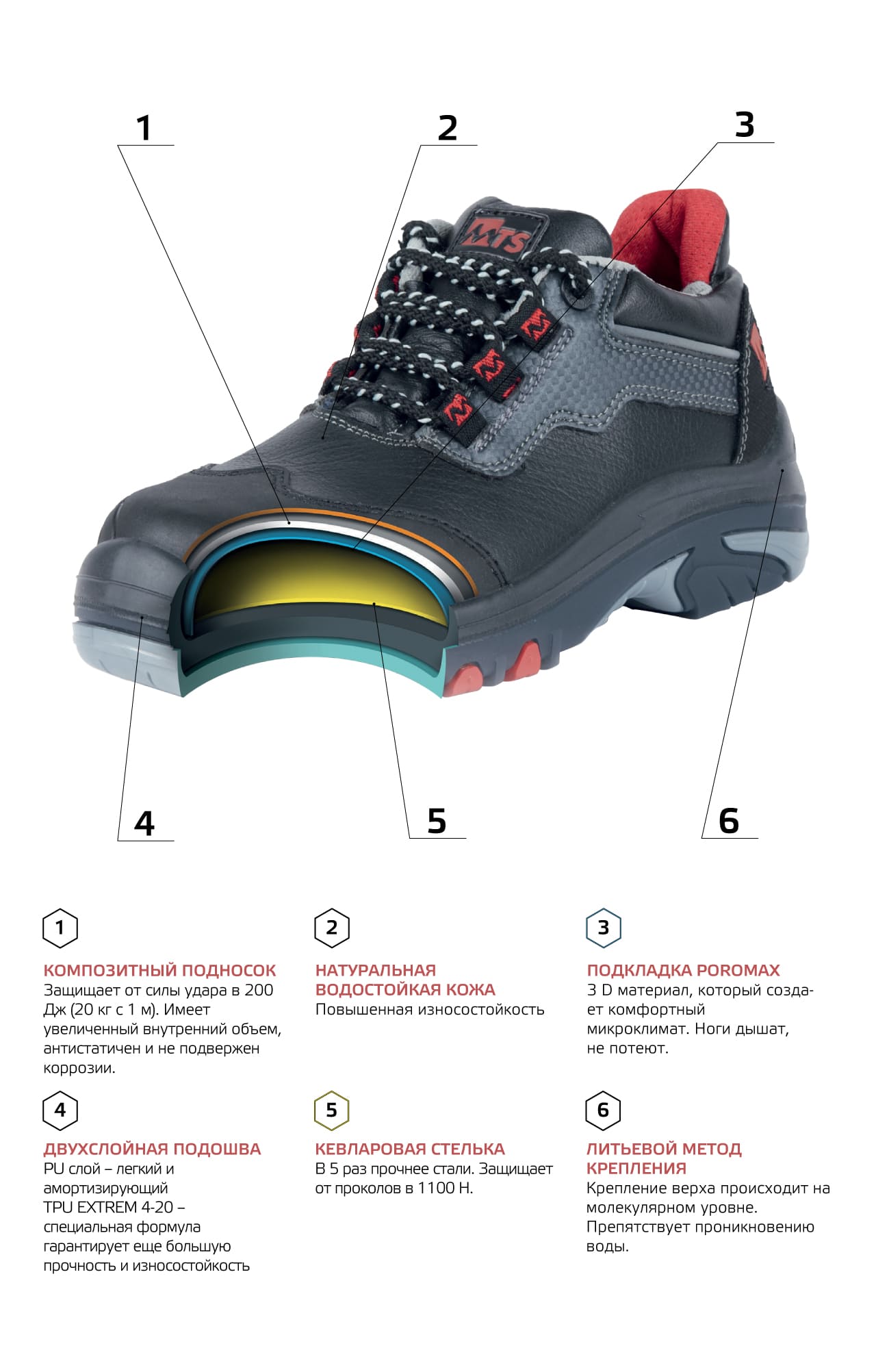 61371 Ботинки  с композитным подноском черные MTS  Летняя обувь  размер 42  - Вид №6