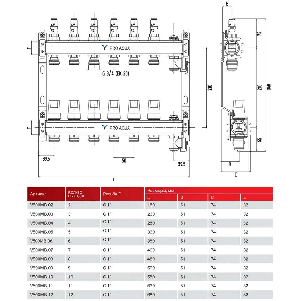 Коллекторная группа PRO AQUA с расходомерами для систем отопления 84736640 STLM-0054420 - Вид №5