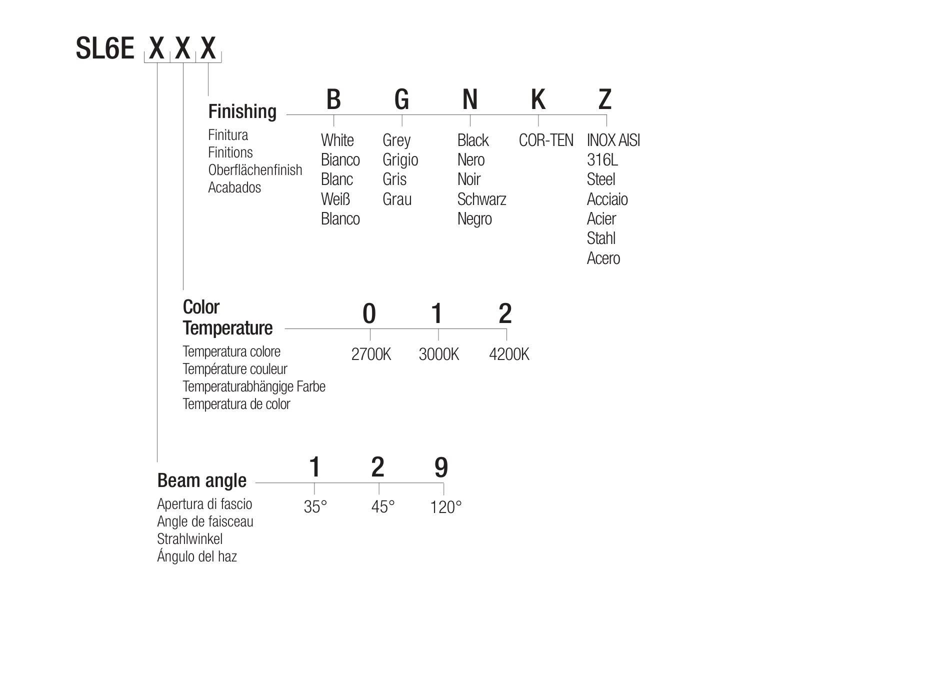 Утопленный светодиодный прожектор Flexalighting SLOT 6 EVO ARCH-00037819 - Вид №3