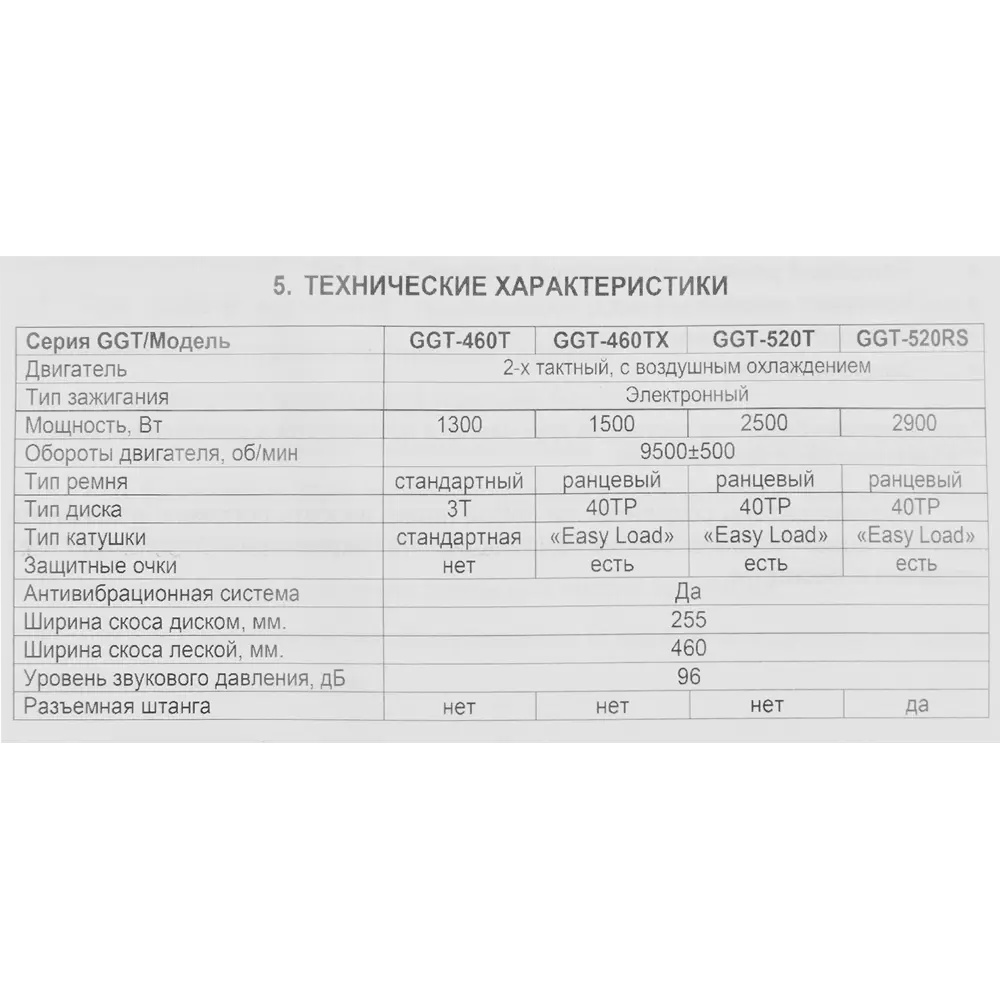 Бензиновый триммер HUTER GGT-460T для профессионального ухода за участком 85044323 STLM-0057871 - Вид №7
