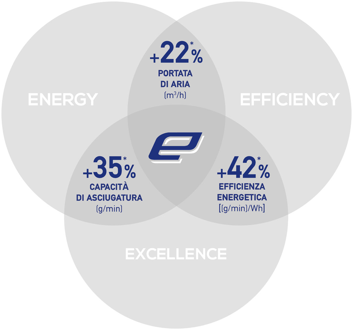 Valera ePower 2030 D RC Pure White Мод. EP 2030D RC PW - 1600 Вт - мощный и экологически чистый профессиональный фен. 55851500 