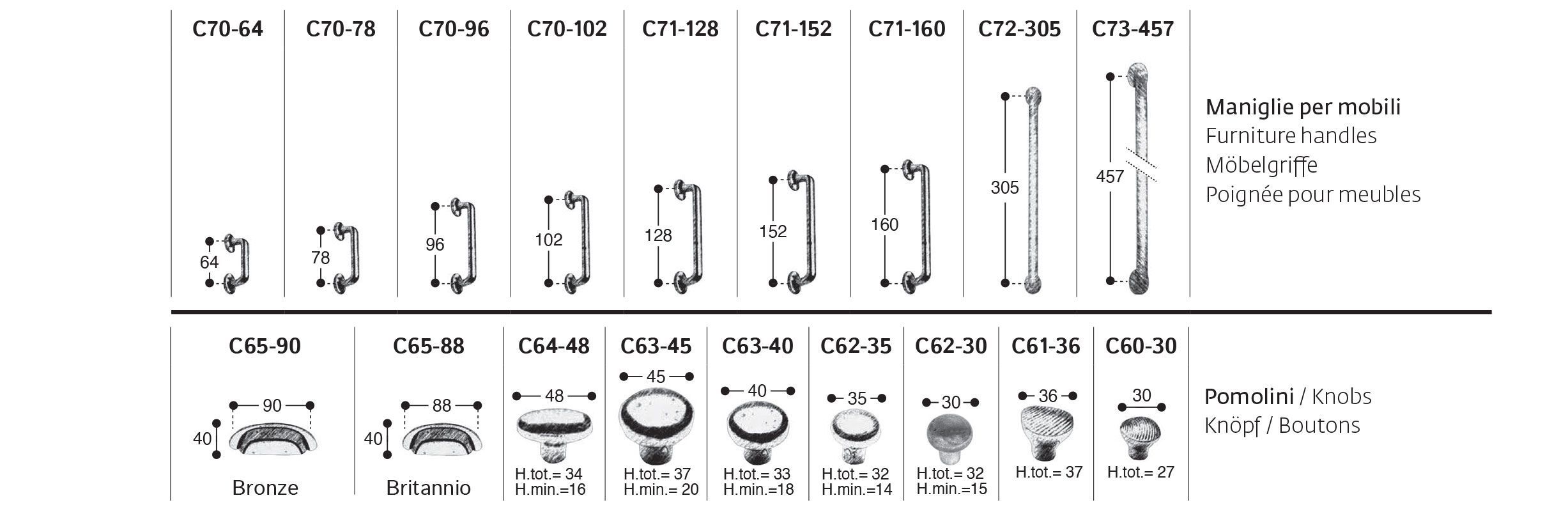 Ручки и ручки для мебели GIARA ART DESIGN-BRONZE COUNTRY ARCH-00030816 - Вид №9