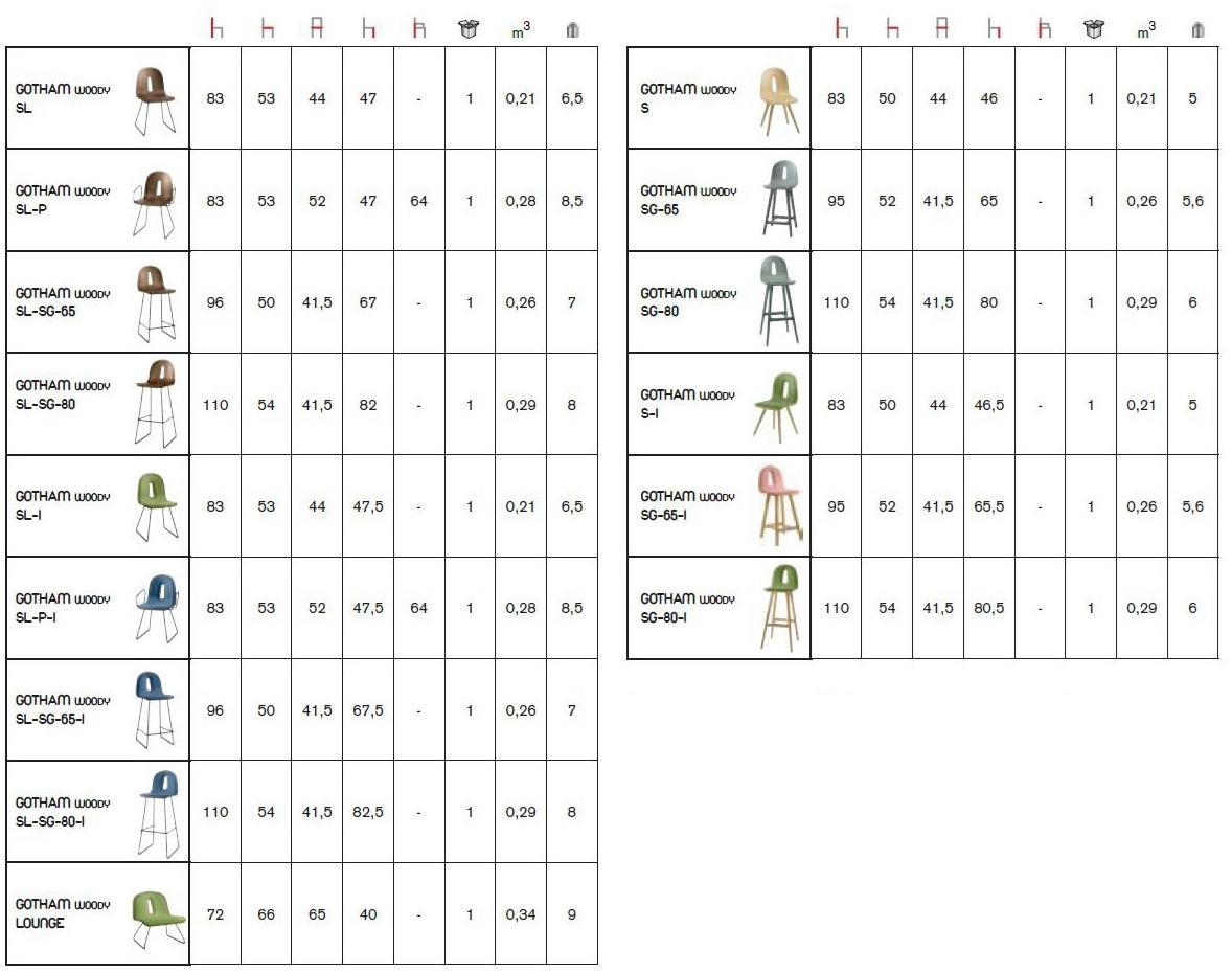 CHAIRS & MORE Саночный табурет Gotham sun-id-1364269 - Вид №2