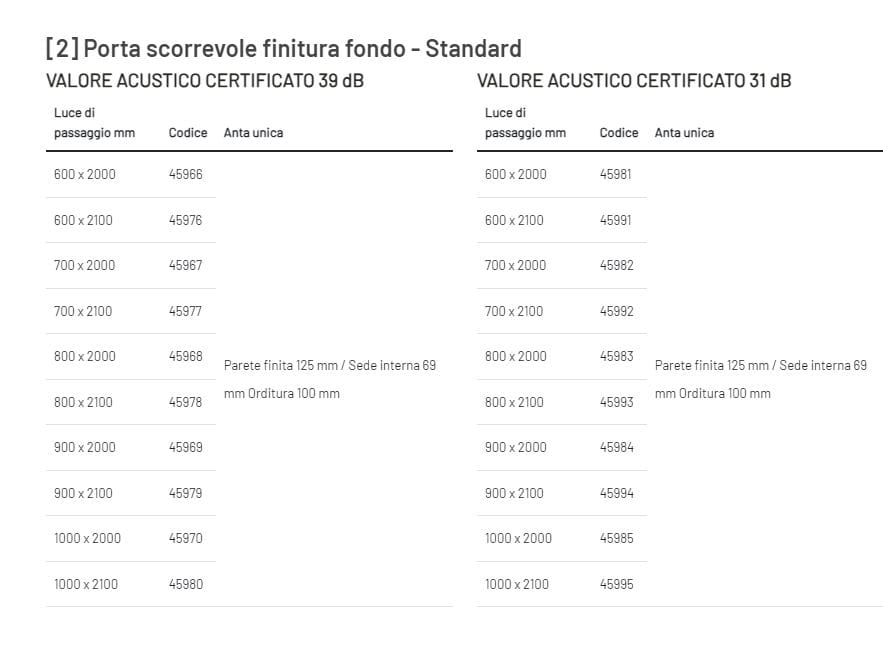 Акустическая стена заподлицо двери Scrigno ACUSTICA SCORREVOLE FILO MURO ARCH-00065240 - Вид №3
