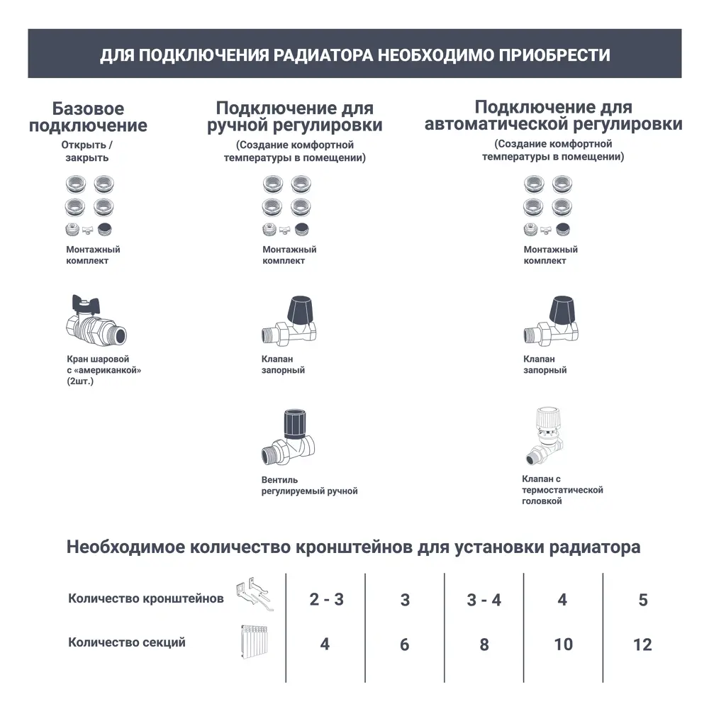 Радиатор секционный Royal Thermo Biliner 350/87 6 секций боковое подключение биметалл белый 82758174 STLM-2003956 - Вид №5