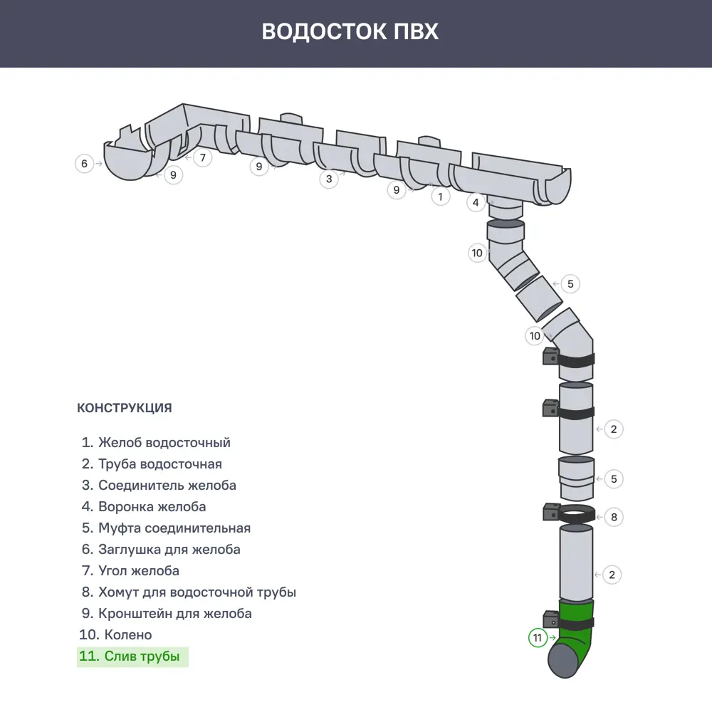 81930142 Слив трубы Dacha 80 мм зелёный STLM-1017321 DÖCKE  - Вид №1