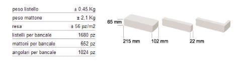 Кирпичная кладка B&B Rivestimenti Naturali GENESIS 520 ARCH-00022778 - Вид №3